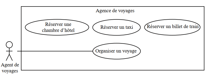 Agencesv