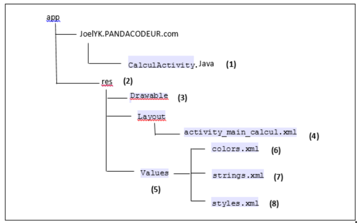 App android pandacodeur