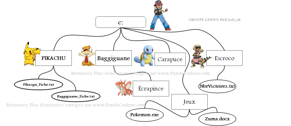 Arborescence ms dos pokemon pandacodeur