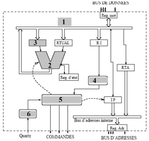 Architecture des ordinateurs pandacodeur