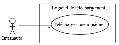 Association avec multiplicite