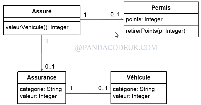 Assurance automobile pandacodeur