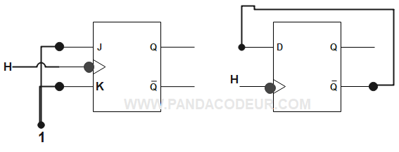 Bascule jk et d config pandacodeur