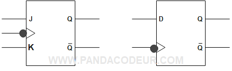 Bascule jk et d pandacodeur