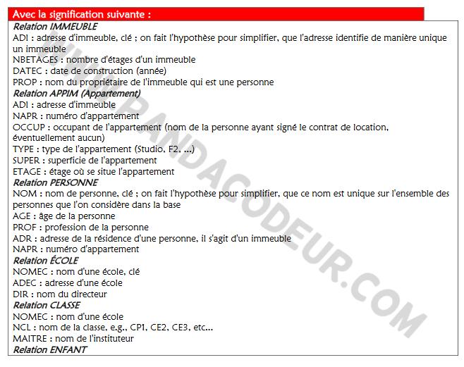 Bd evaluation pandacodeur