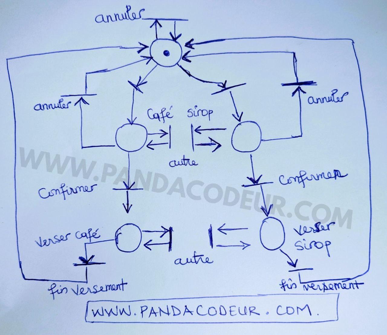 Boisons rdp pandacodeur