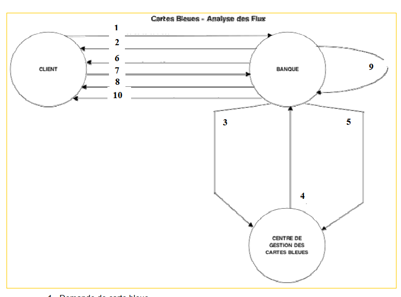 Carte bleue