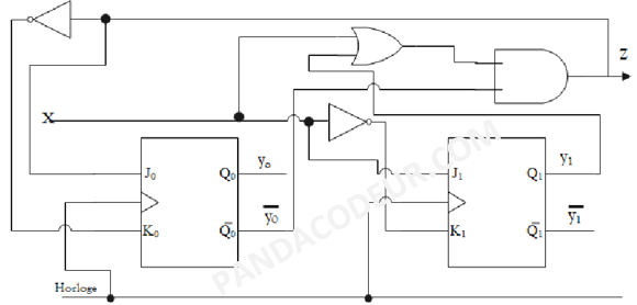 Circuit sequentiel