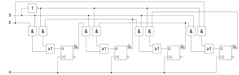 Circuit sequentielle eval pandacodeur