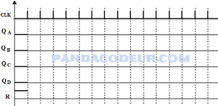 Compteurs asynchrones chronogamme compteurs asynchrones pdf