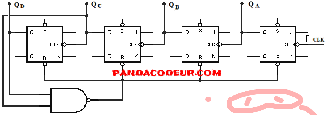 Compteurs asynchrones pandacodeur compteurs asynchrones pdf