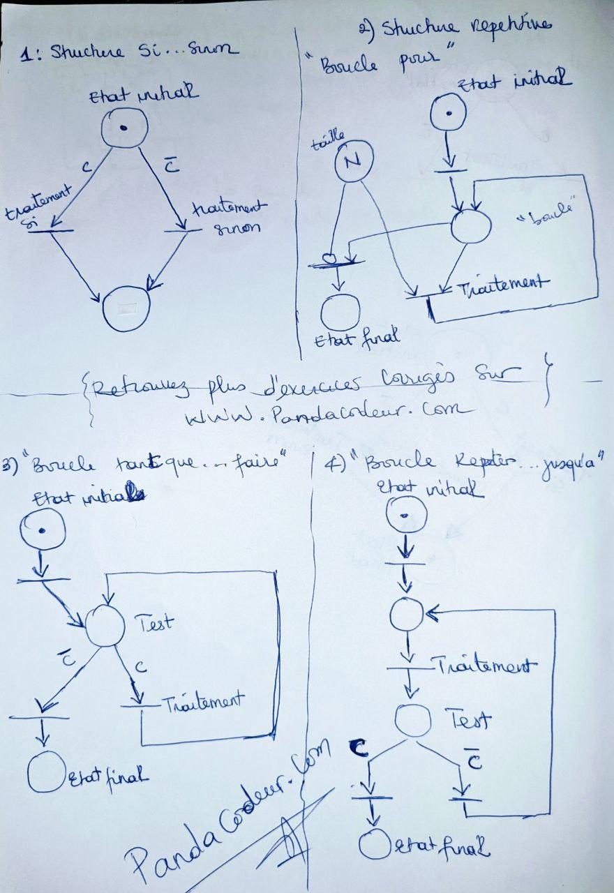 Correction reseau petri pandacodeur