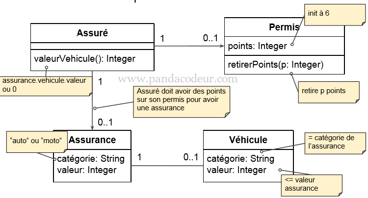 Corretion assurance automobile pandacodeur