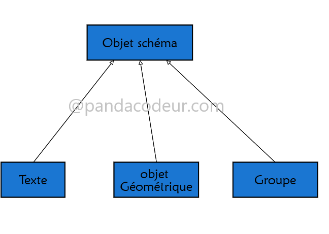 Diag 06