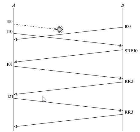 Diagramme de reponse a la question 4