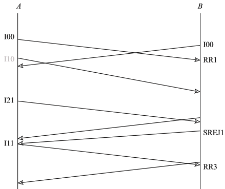 Diagramme de reponse a la question e