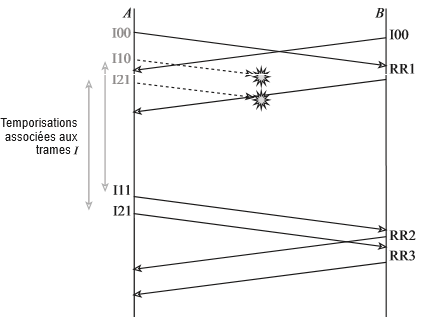 Diagramme de reponse a la question f