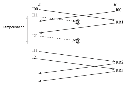 Diagramme de reponse a la question