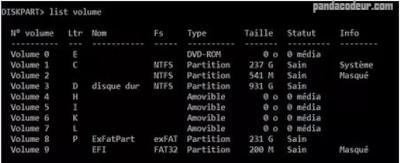 Diskpart liste volume