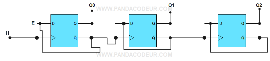 Electronique 1 pandacodeur