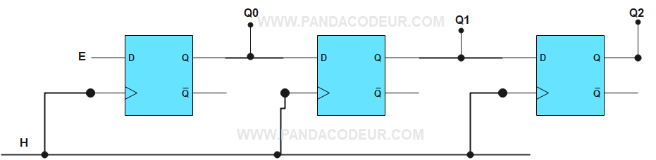 Electronique pandacodeur