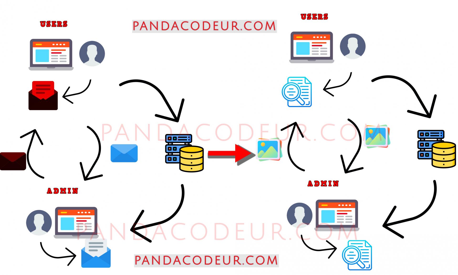 Exemple xss pandacodeur 2