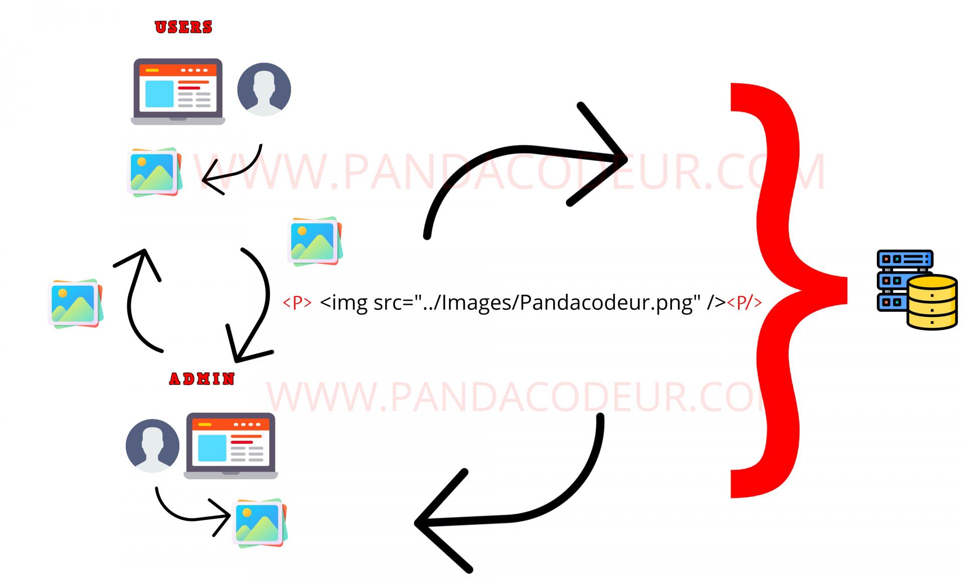 Exemple xss pandacodeur 4