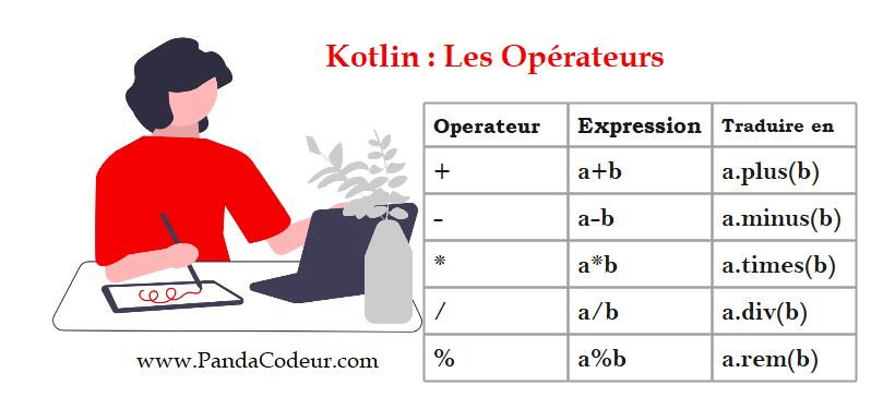 Kotlin operators 1