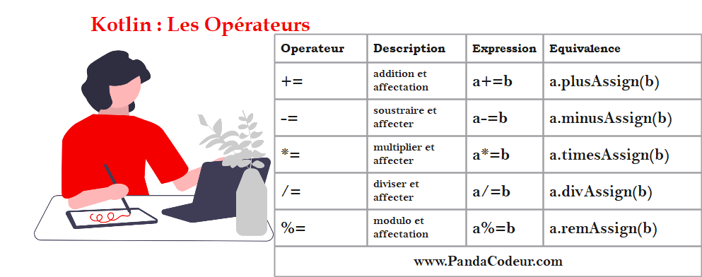 Kotlin operators 3