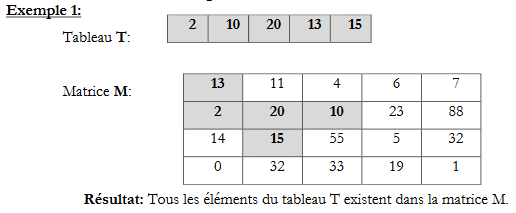 Langage c pandacodeur