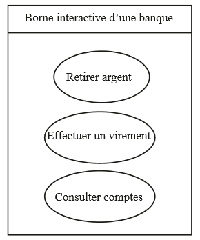 Les compartiments d un classeur