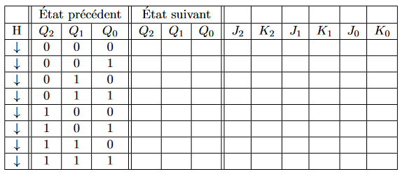 Logique sequentielle compteur jk pandacodeur png jpg