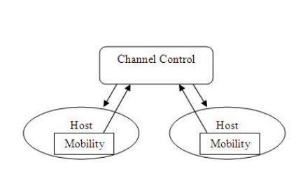 Mobility framework