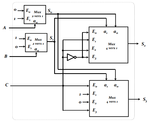 Multiplexeurs pandacodeurs