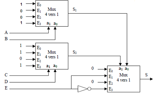 Mux exercice pandacodeur