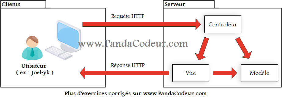 Mvc jee pandacodeur