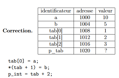 Pandacodeur architecture des ordinateurs 03