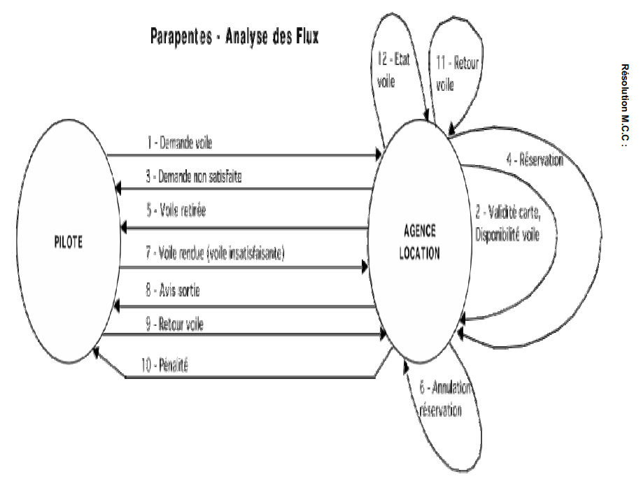 Pandacodeur parpentes