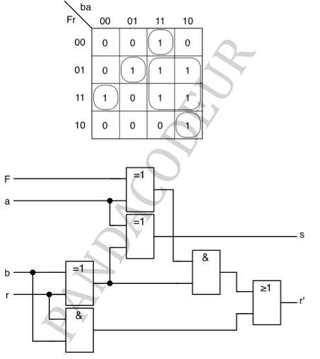 Pandacodeur table de r et circuit complet