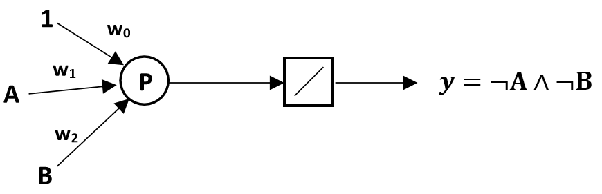 Perceptron 2 pandacodeur