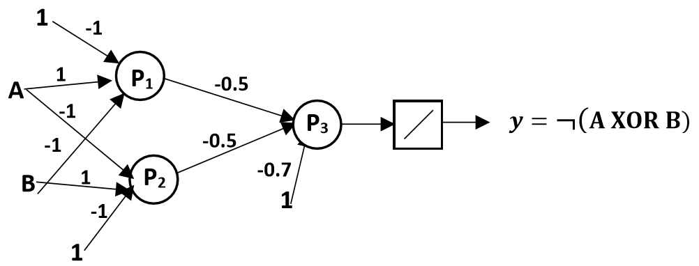 Perceptron 3 pandacodeur