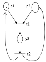 Rd10 pandacodeur