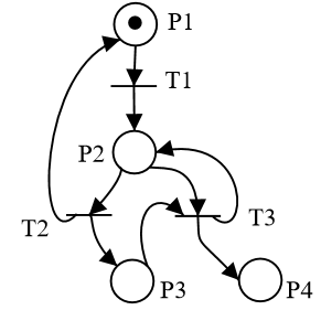 Rd12 pandacodeur