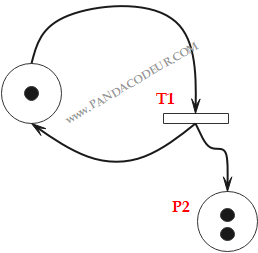 Rd18 pandacodeur