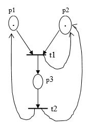 Rd6 pandacodeur