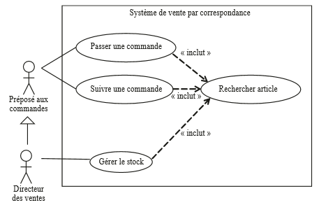 Relations entre acteurs