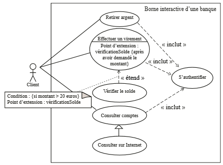 Relations entre cas dans un diagramme de cas d utilisation