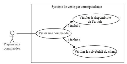 Relations entre cas pour decomposer un cas complexe