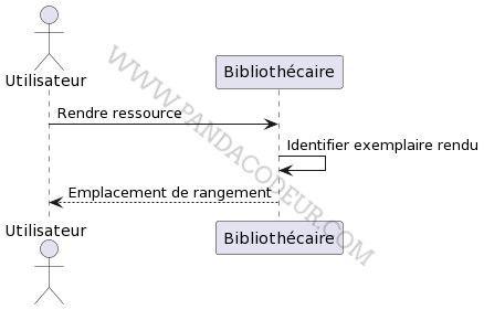 Sequence retourner resource