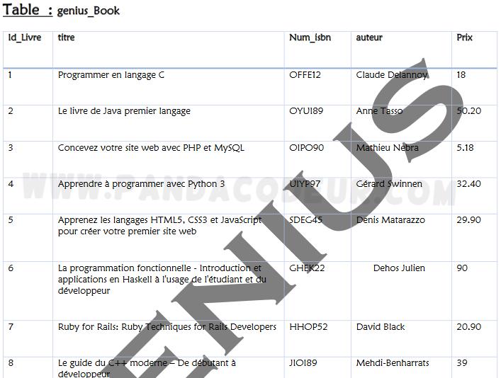 Sql pandacodeur exercice